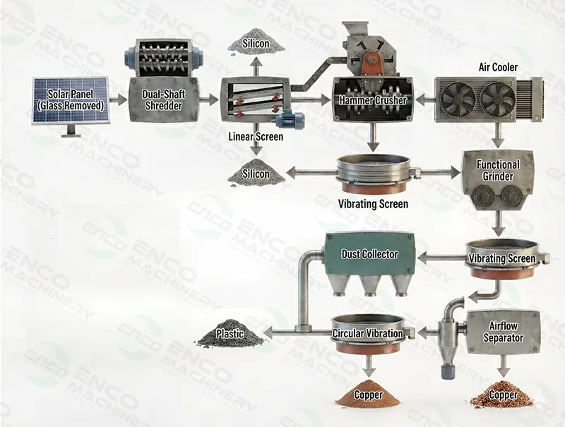 Waste solar panel recycling process Waste solar panel recycling process